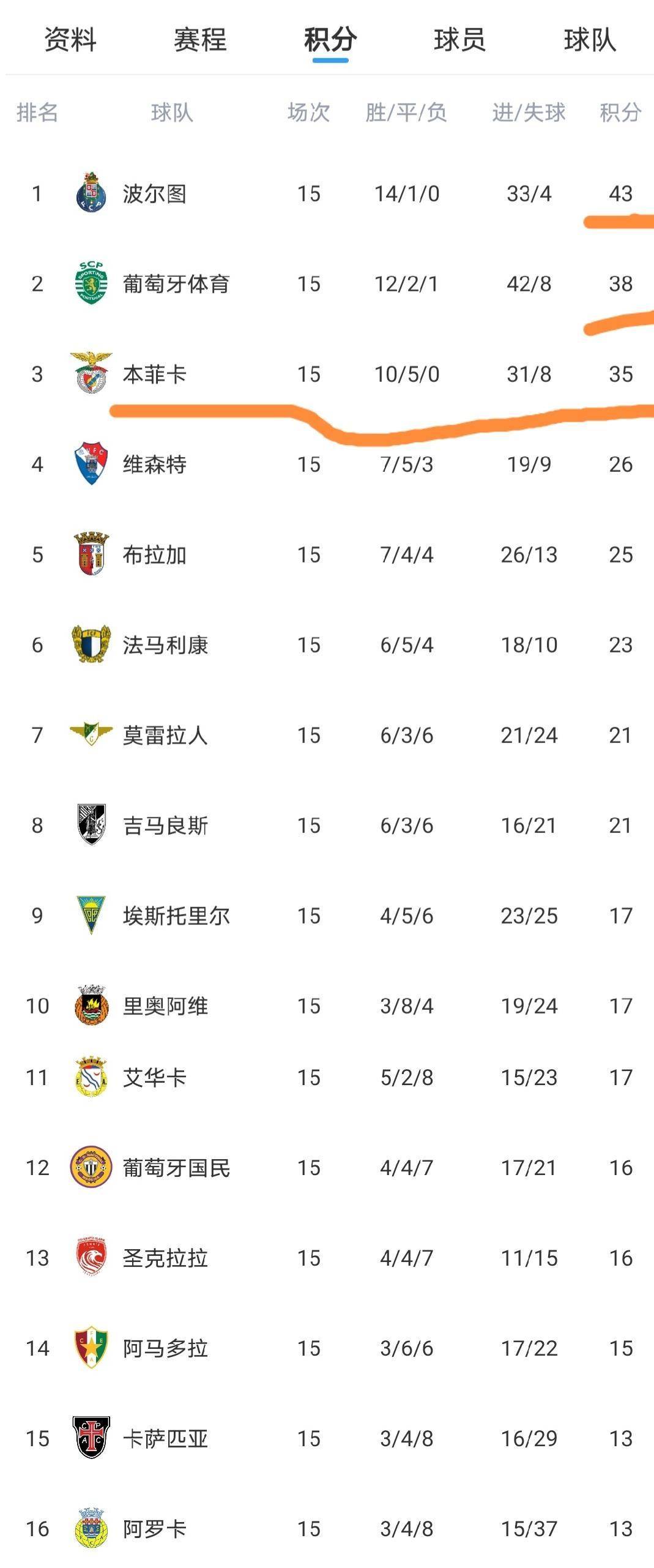 穆里尼奥为什么不执教葡萄牙国家队