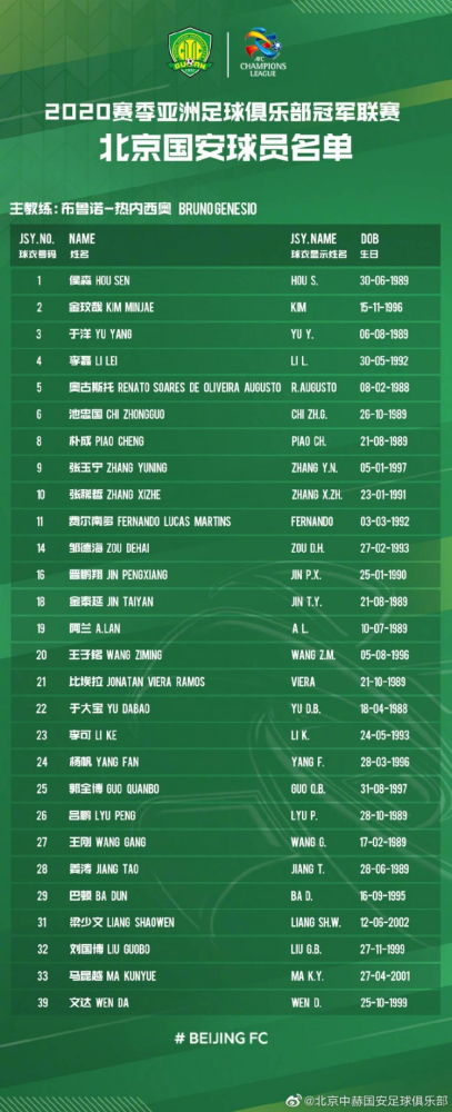 中超北京国安vs山东泰山的前世今生