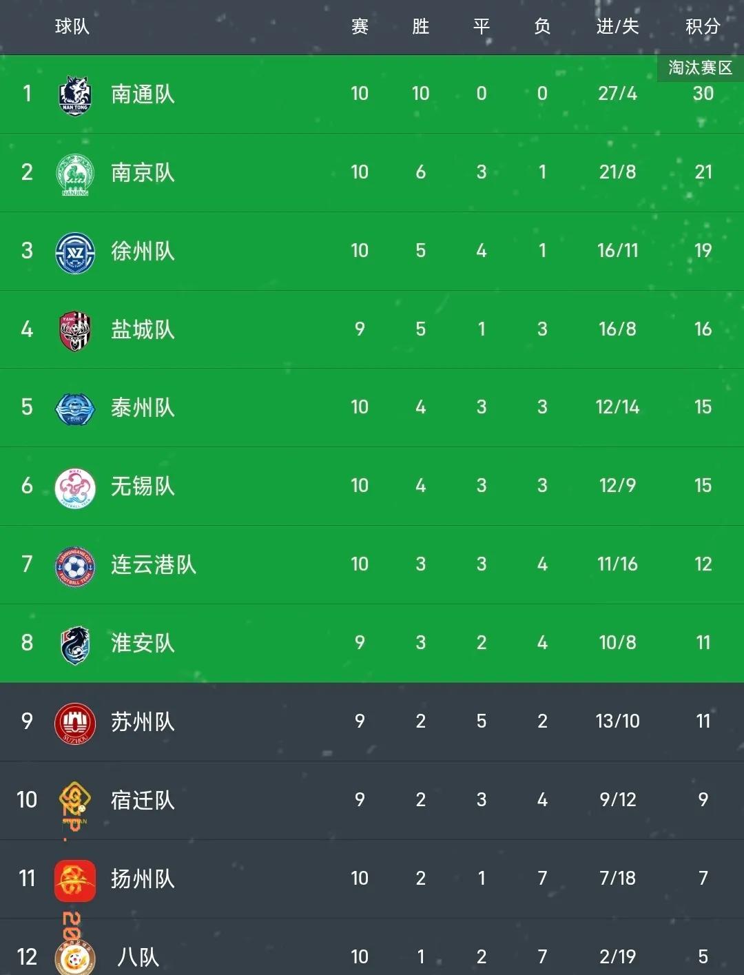 九游官网官方入口-韩职积分榜最新排名排行榜中国足彩网