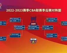 九游娱乐-cba本赛季规则